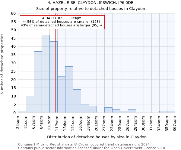 4, HAZEL RISE, CLAYDON, IPSWICH, IP6 0DB: Size of property relative to detached houses in Claydon