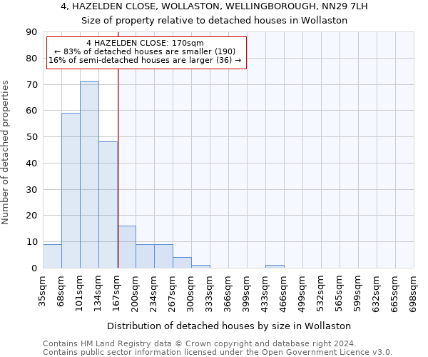4, HAZELDEN CLOSE, WOLLASTON, WELLINGBOROUGH, NN29 7LH: Size of property relative to detached houses in Wollaston