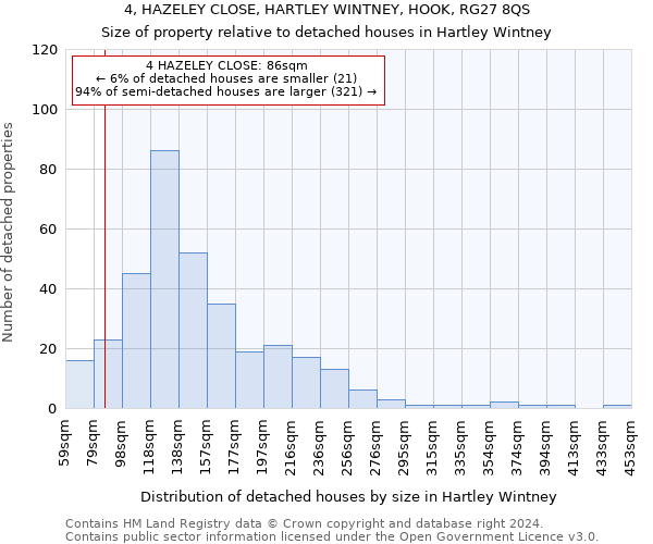4, HAZELEY CLOSE, HARTLEY WINTNEY, HOOK, RG27 8QS: Size of property relative to detached houses in Hartley Wintney