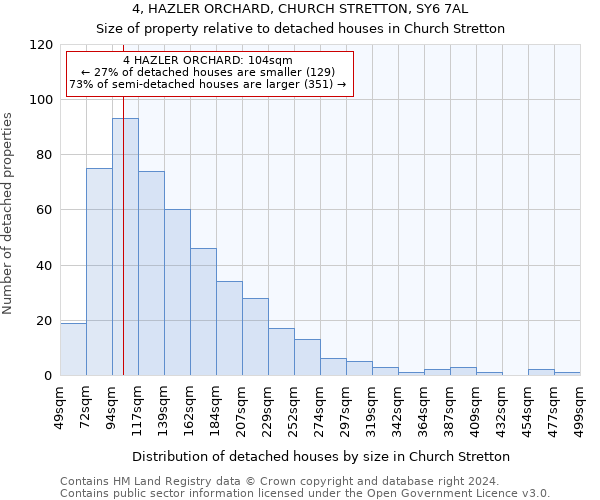 4, HAZLER ORCHARD, CHURCH STRETTON, SY6 7AL: Size of property relative to detached houses in Church Stretton