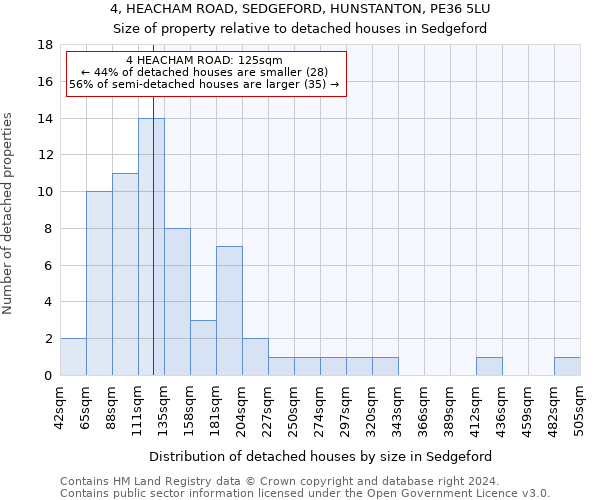 4, HEACHAM ROAD, SEDGEFORD, HUNSTANTON, PE36 5LU: Size of property relative to detached houses in Sedgeford