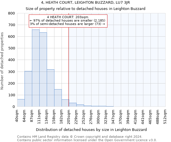 4, HEATH COURT, LEIGHTON BUZZARD, LU7 3JR: Size of property relative to detached houses in Leighton Buzzard