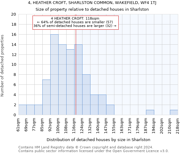 4, HEATHER CROFT, SHARLSTON COMMON, WAKEFIELD, WF4 1TJ: Size of property relative to detached houses in Sharlston