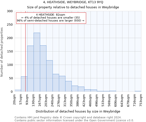 4, HEATHSIDE, WEYBRIDGE, KT13 9YQ: Size of property relative to detached houses in Weybridge