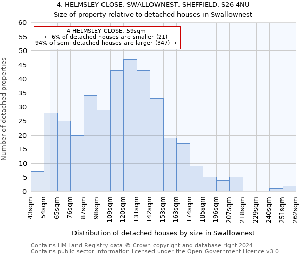 4, HELMSLEY CLOSE, SWALLOWNEST, SHEFFIELD, S26 4NU: Size of property relative to detached houses in Swallownest