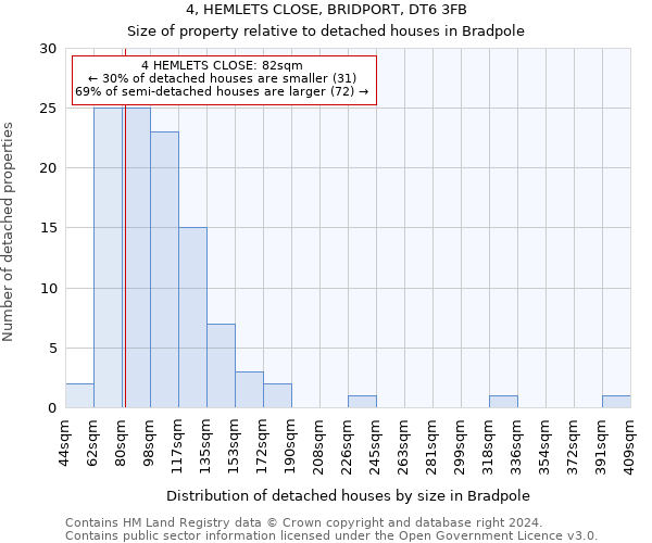 4, HEMLETS CLOSE, BRIDPORT, DT6 3FB: Size of property relative to detached houses in Bradpole