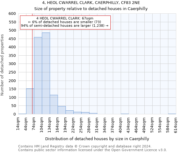 4, HEOL CWARREL CLARK, CAERPHILLY, CF83 2NE: Size of property relative to detached houses in Caerphilly