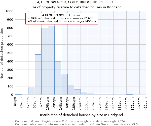 4, HEOL SPENCER, COITY, BRIDGEND, CF35 6FB: Size of property relative to detached houses in Bridgend