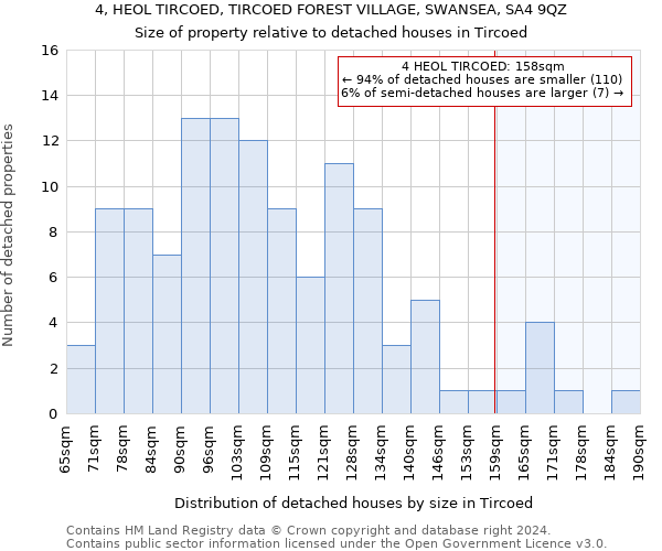4, HEOL TIRCOED, TIRCOED FOREST VILLAGE, SWANSEA, SA4 9QZ: Size of property relative to detached houses in Tircoed