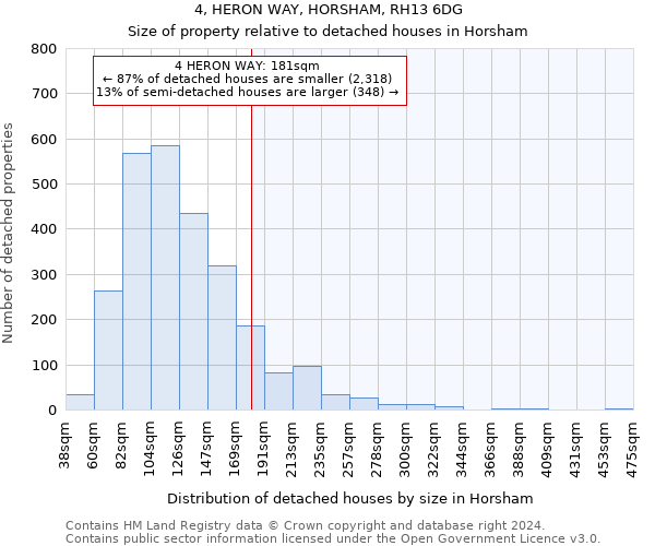 4, HERON WAY, HORSHAM, RH13 6DG: Size of property relative to detached houses in Horsham