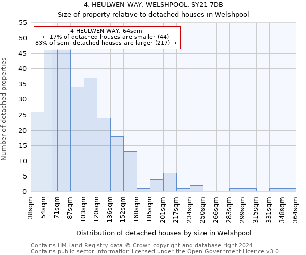 4, HEULWEN WAY, WELSHPOOL, SY21 7DB: Size of property relative to detached houses in Welshpool