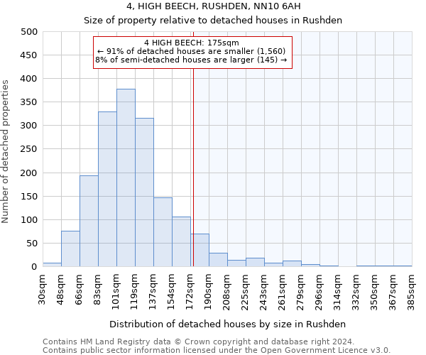 4, HIGH BEECH, RUSHDEN, NN10 6AH: Size of property relative to detached houses in Rushden