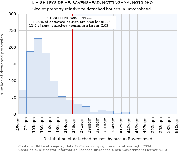 4, HIGH LEYS DRIVE, RAVENSHEAD, NOTTINGHAM, NG15 9HQ: Size of property relative to detached houses in Ravenshead