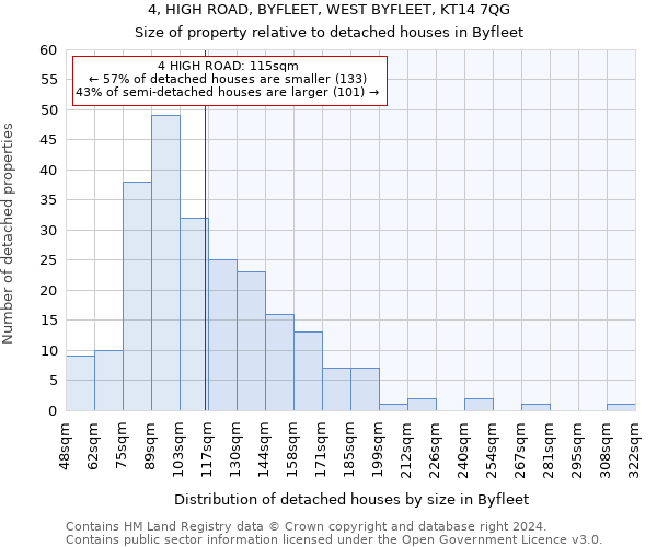 4, HIGH ROAD, BYFLEET, WEST BYFLEET, KT14 7QG: Size of property relative to detached houses in Byfleet