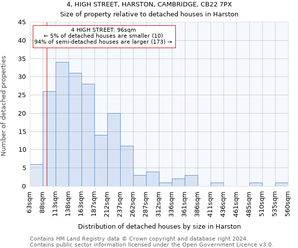 4, HIGH STREET, HARSTON, CAMBRIDGE, CB22 7PX: Size of property relative to detached houses in Harston