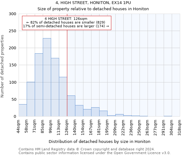 4, HIGH STREET, HONITON, EX14 1PU: Size of property relative to detached houses in Honiton