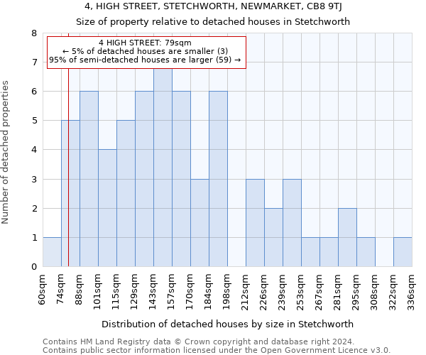 4, HIGH STREET, STETCHWORTH, NEWMARKET, CB8 9TJ: Size of property relative to detached houses in Stetchworth