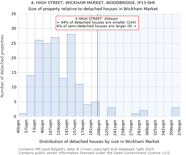 4, HIGH STREET, WICKHAM MARKET, WOODBRIDGE, IP13 0HE: Size of property relative to detached houses in Wickham Market