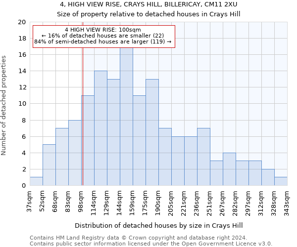 4, HIGH VIEW RISE, CRAYS HILL, BILLERICAY, CM11 2XU: Size of property relative to detached houses in Crays Hill