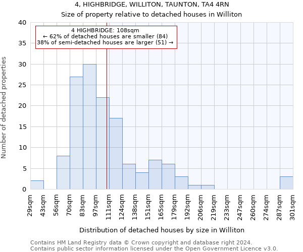 4, HIGHBRIDGE, WILLITON, TAUNTON, TA4 4RN: Size of property relative to detached houses in Williton