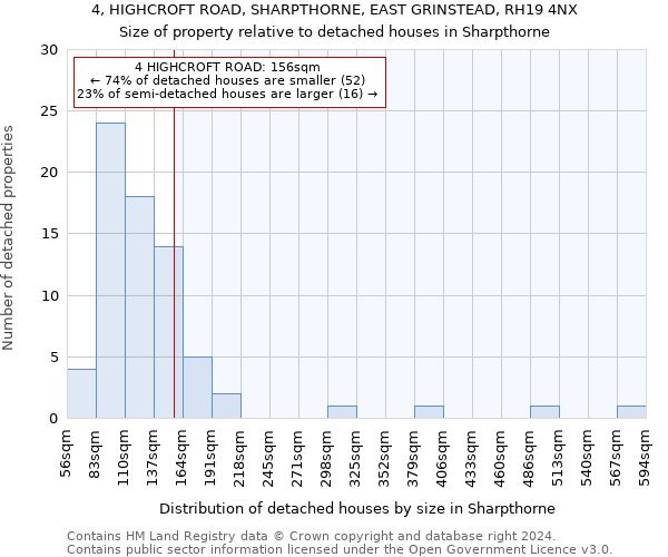 4, HIGHCROFT ROAD, SHARPTHORNE, EAST GRINSTEAD, RH19 4NX: Size of property relative to detached houses in Sharpthorne