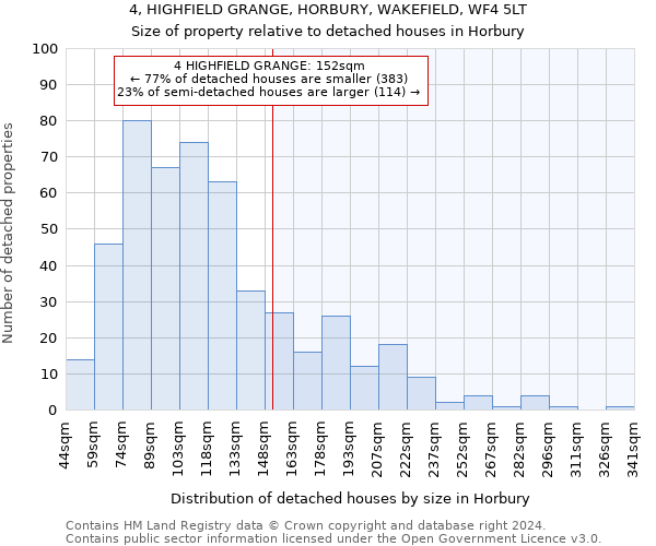 4, HIGHFIELD GRANGE, HORBURY, WAKEFIELD, WF4 5LT: Size of property relative to detached houses in Horbury