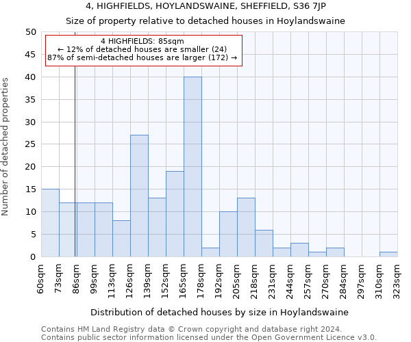 4, HIGHFIELDS, HOYLANDSWAINE, SHEFFIELD, S36 7JP: Size of property relative to detached houses in Hoylandswaine
