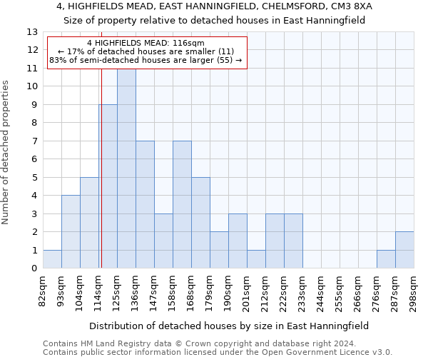 4, HIGHFIELDS MEAD, EAST HANNINGFIELD, CHELMSFORD, CM3 8XA: Size of property relative to detached houses in East Hanningfield