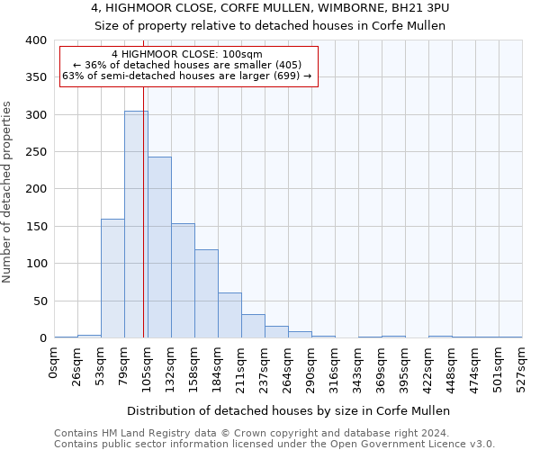 4, HIGHMOOR CLOSE, CORFE MULLEN, WIMBORNE, BH21 3PU: Size of property relative to detached houses in Corfe Mullen