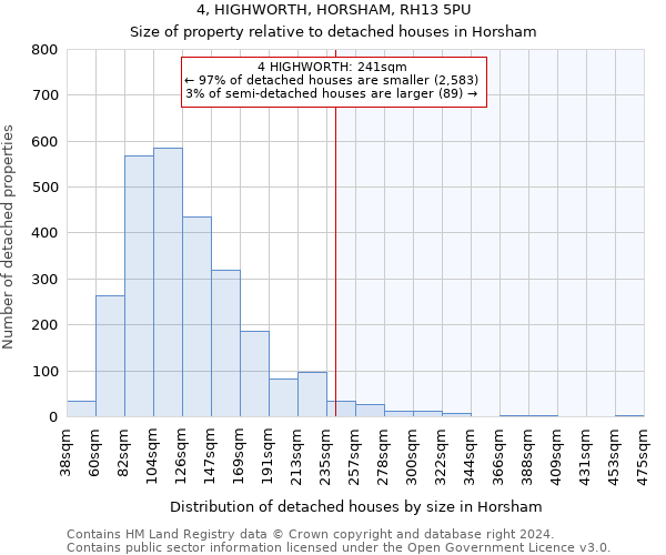 4, HIGHWORTH, HORSHAM, RH13 5PU: Size of property relative to detached houses in Horsham