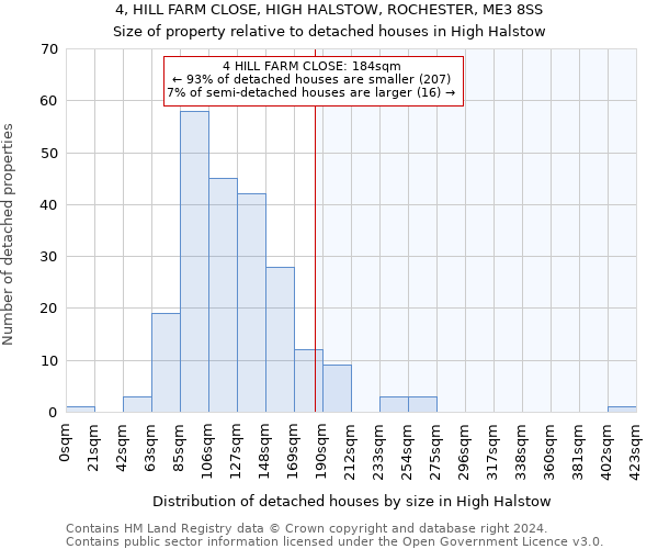 4, HILL FARM CLOSE, HIGH HALSTOW, ROCHESTER, ME3 8SS: Size of property relative to detached houses in High Halstow