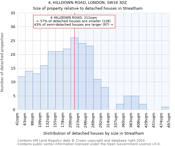 4, HILLDOWN ROAD, LONDON, SW16 3DZ: Size of property relative to detached houses in Streatham