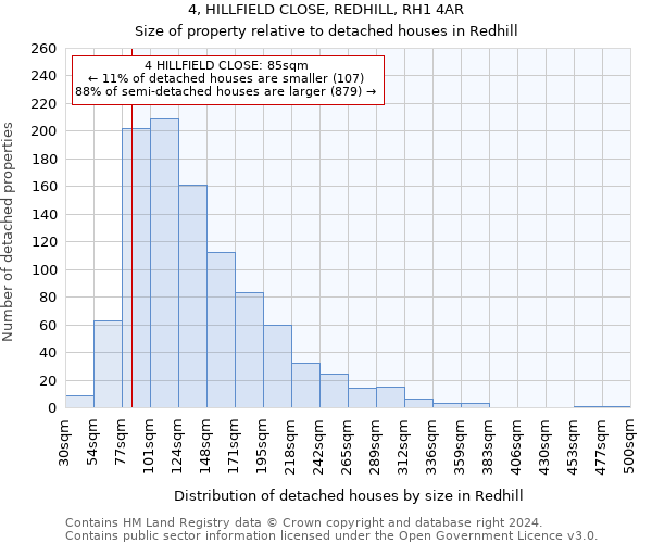 4, HILLFIELD CLOSE, REDHILL, RH1 4AR: Size of property relative to detached houses in Redhill