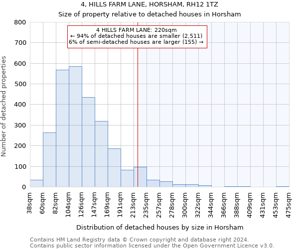4, HILLS FARM LANE, HORSHAM, RH12 1TZ: Size of property relative to detached houses in Horsham