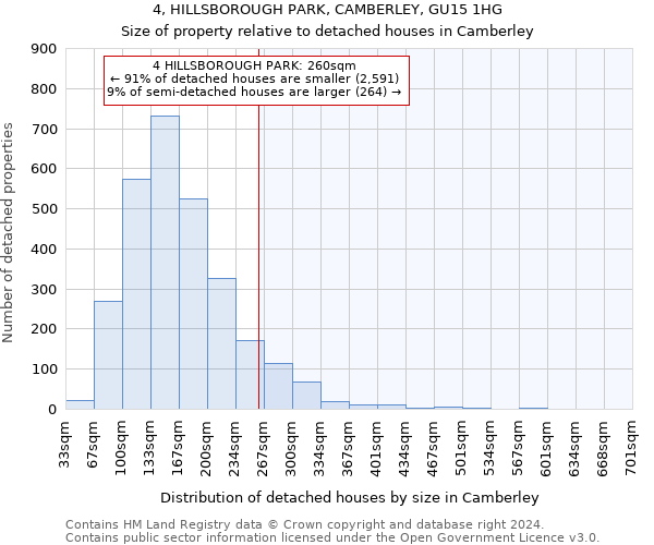 4, HILLSBOROUGH PARK, CAMBERLEY, GU15 1HG: Size of property relative to detached houses in Camberley