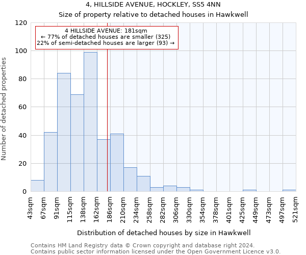 4, HILLSIDE AVENUE, HOCKLEY, SS5 4NN: Size of property relative to detached houses in Hawkwell
