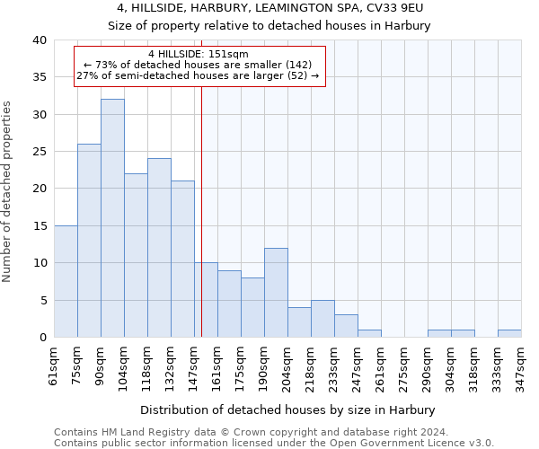 4, HILLSIDE, HARBURY, LEAMINGTON SPA, CV33 9EU: Size of property relative to detached houses in Harbury