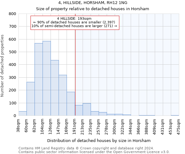 4, HILLSIDE, HORSHAM, RH12 1NG: Size of property relative to detached houses in Horsham