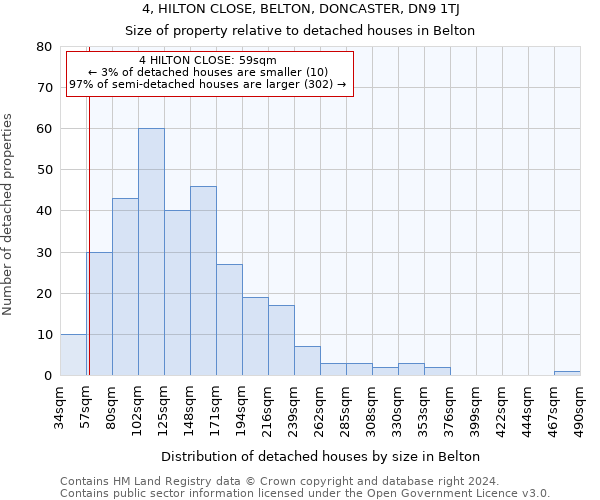 4, HILTON CLOSE, BELTON, DONCASTER, DN9 1TJ: Size of property relative to detached houses in Belton