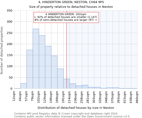 4, HINDERTON GREEN, NESTON, CH64 9PS: Size of property relative to detached houses in Neston