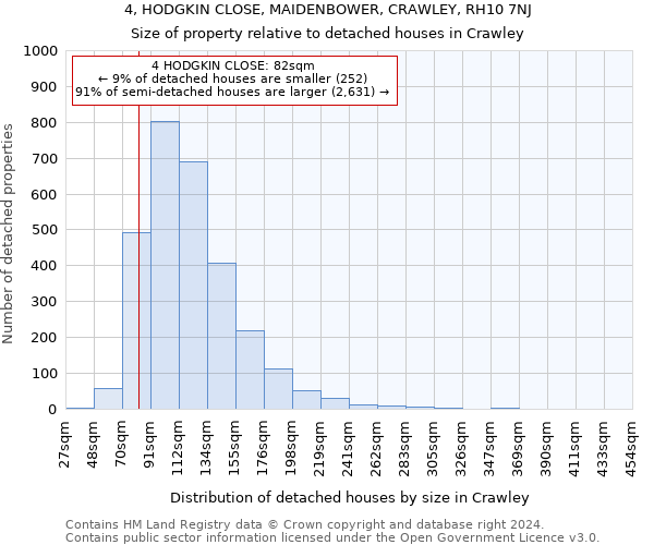 4, HODGKIN CLOSE, MAIDENBOWER, CRAWLEY, RH10 7NJ: Size of property relative to detached houses in Crawley
