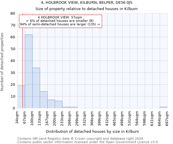 4, HOLBROOK VIEW, KILBURN, BELPER, DE56 0JS: Size of property relative to detached houses in Kilburn