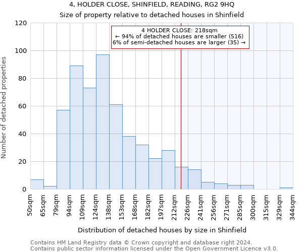 4, HOLDER CLOSE, SHINFIELD, READING, RG2 9HQ: Size of property relative to detached houses in Shinfield