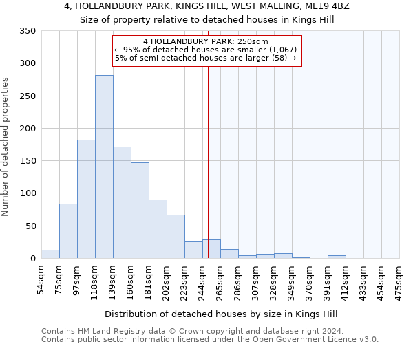 4, HOLLANDBURY PARK, KINGS HILL, WEST MALLING, ME19 4BZ: Size of property relative to detached houses in Kings Hill