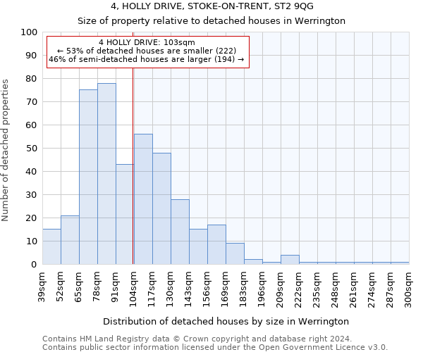 4, HOLLY DRIVE, STOKE-ON-TRENT, ST2 9QG: Size of property relative to detached houses in Werrington