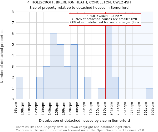 4, HOLLYCROFT, BRERETON HEATH, CONGLETON, CW12 4SH: Size of property relative to detached houses in Somerford