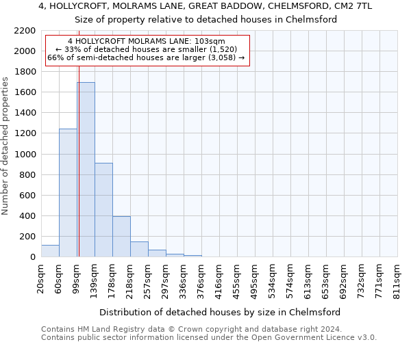 4, HOLLYCROFT, MOLRAMS LANE, GREAT BADDOW, CHELMSFORD, CM2 7TL: Size of property relative to detached houses in Chelmsford