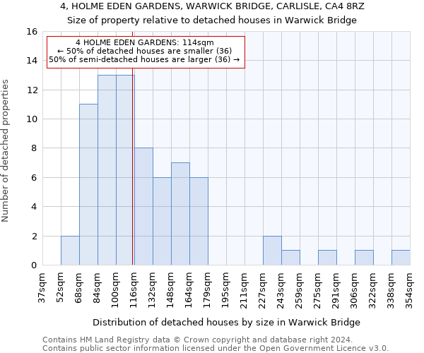 4, HOLME EDEN GARDENS, WARWICK BRIDGE, CARLISLE, CA4 8RZ: Size of property relative to detached houses in Warwick Bridge