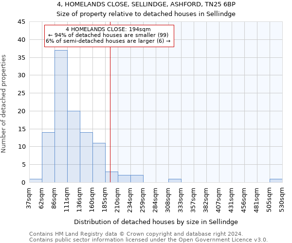 4, HOMELANDS CLOSE, SELLINDGE, ASHFORD, TN25 6BP: Size of property relative to detached houses in Sellindge