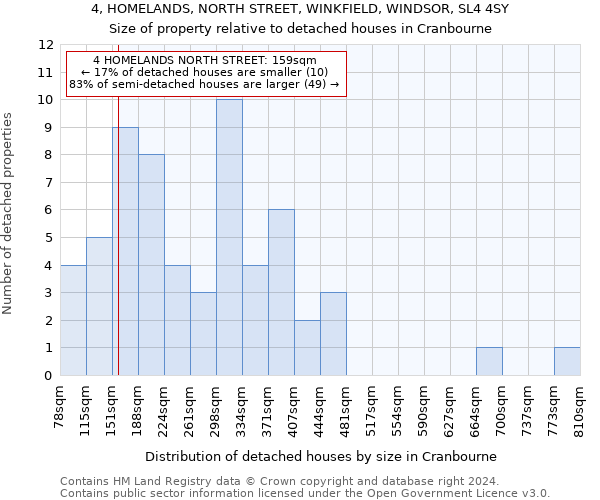 4, HOMELANDS, NORTH STREET, WINKFIELD, WINDSOR, SL4 4SY: Size of property relative to detached houses in Cranbourne